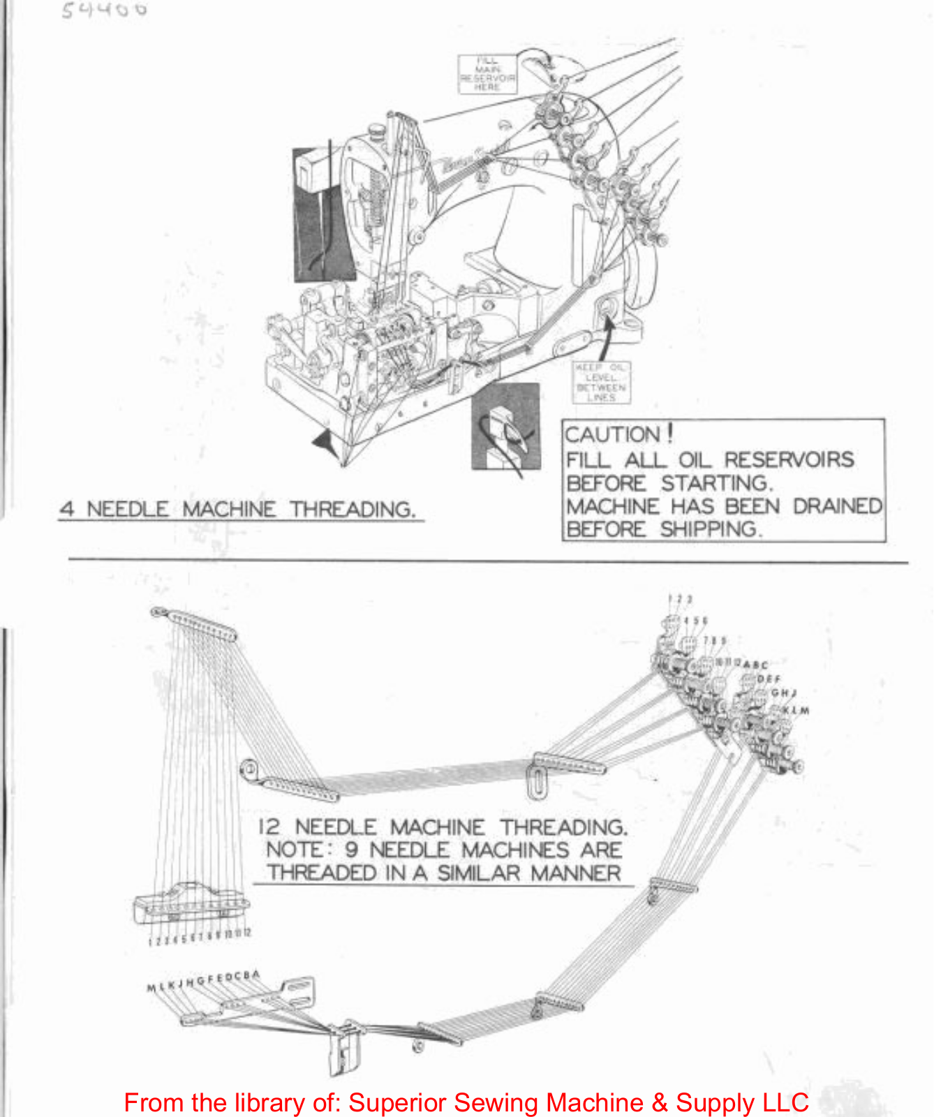 Union Special 54400 Threading Diagram