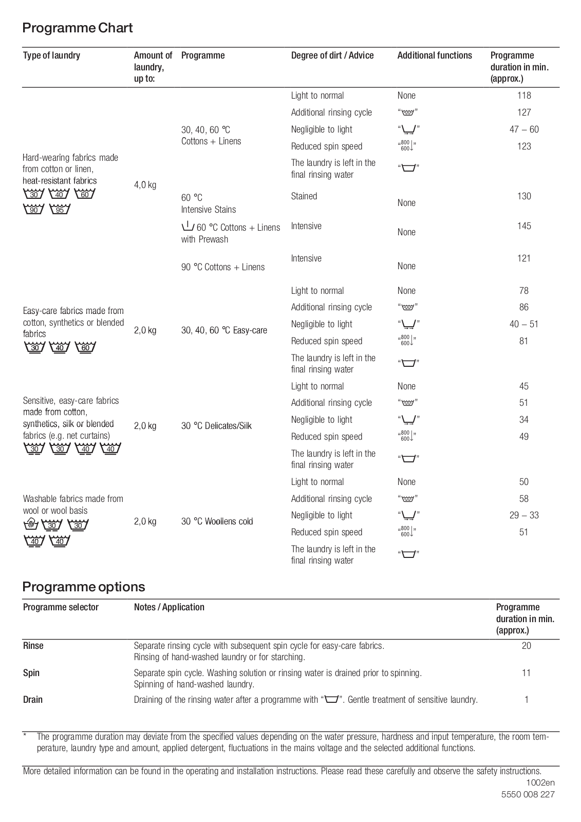 Bosch WFC1665OE User Manual