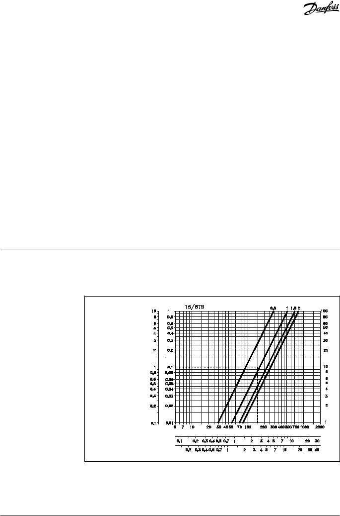 Danfoss RTR 15/6T, RTR 15/6TB Data sheet