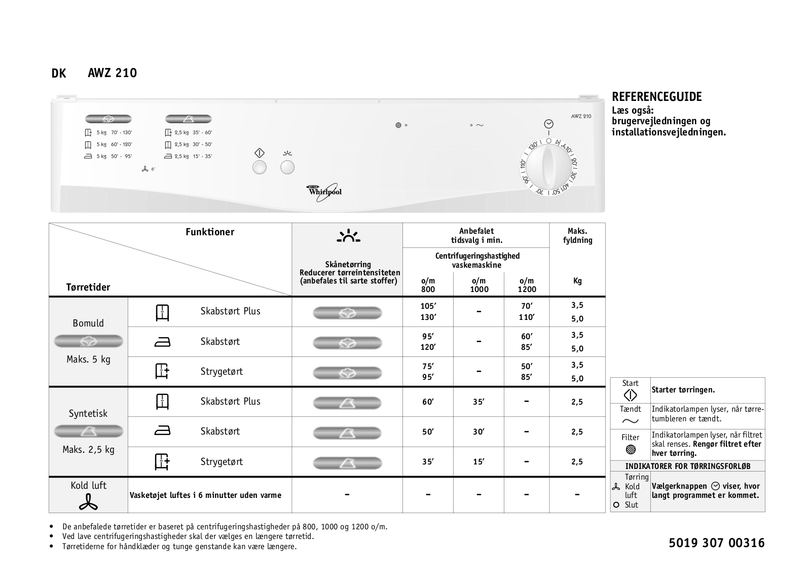 Whirlpool AWZ 210/1 PROGRAM CHART