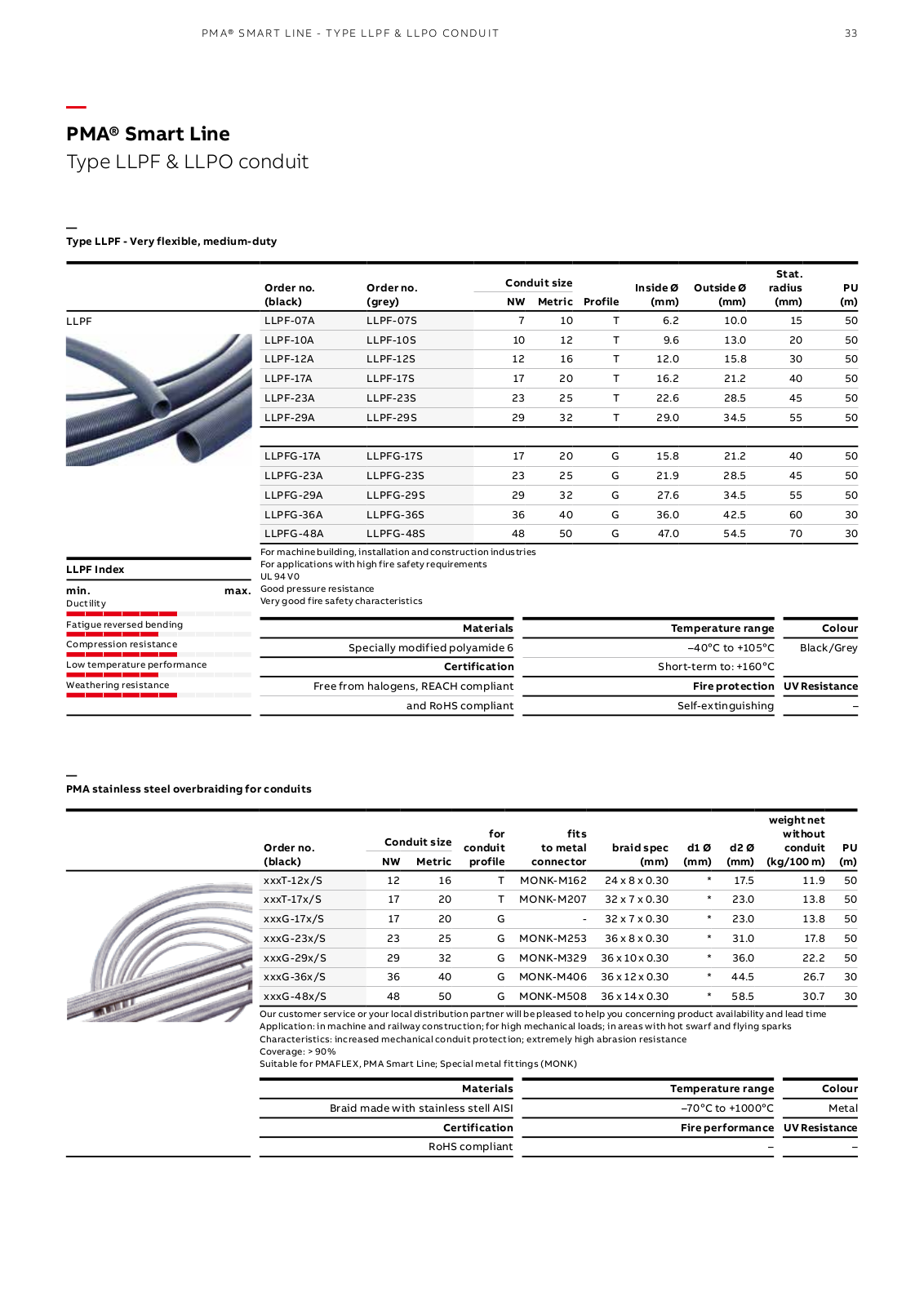 ABB LLPF, LLPO Catalog Page