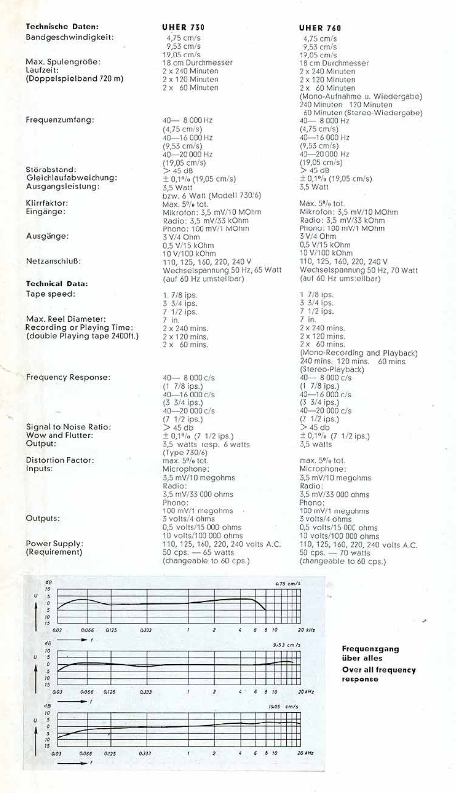 Uher 730 Schematic