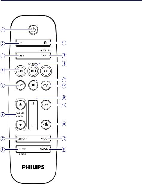 Philips BTM2360/12 User Manual