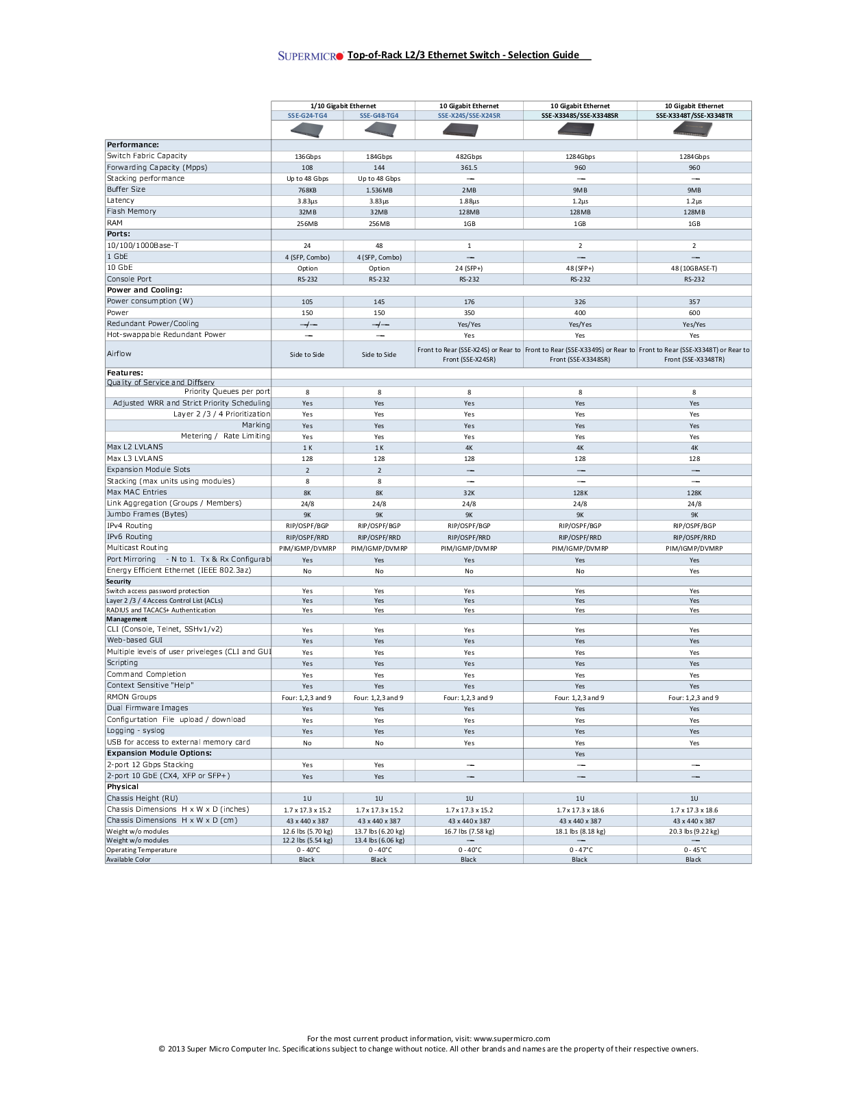 Supermicro SSE-G24-TG4, SSE-G48-TG4, SSE-X24S, SSE-X24SR, SSE-X3348S User Manual