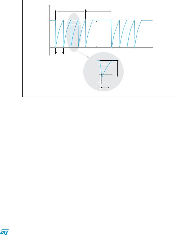 ST AN3361 Application note