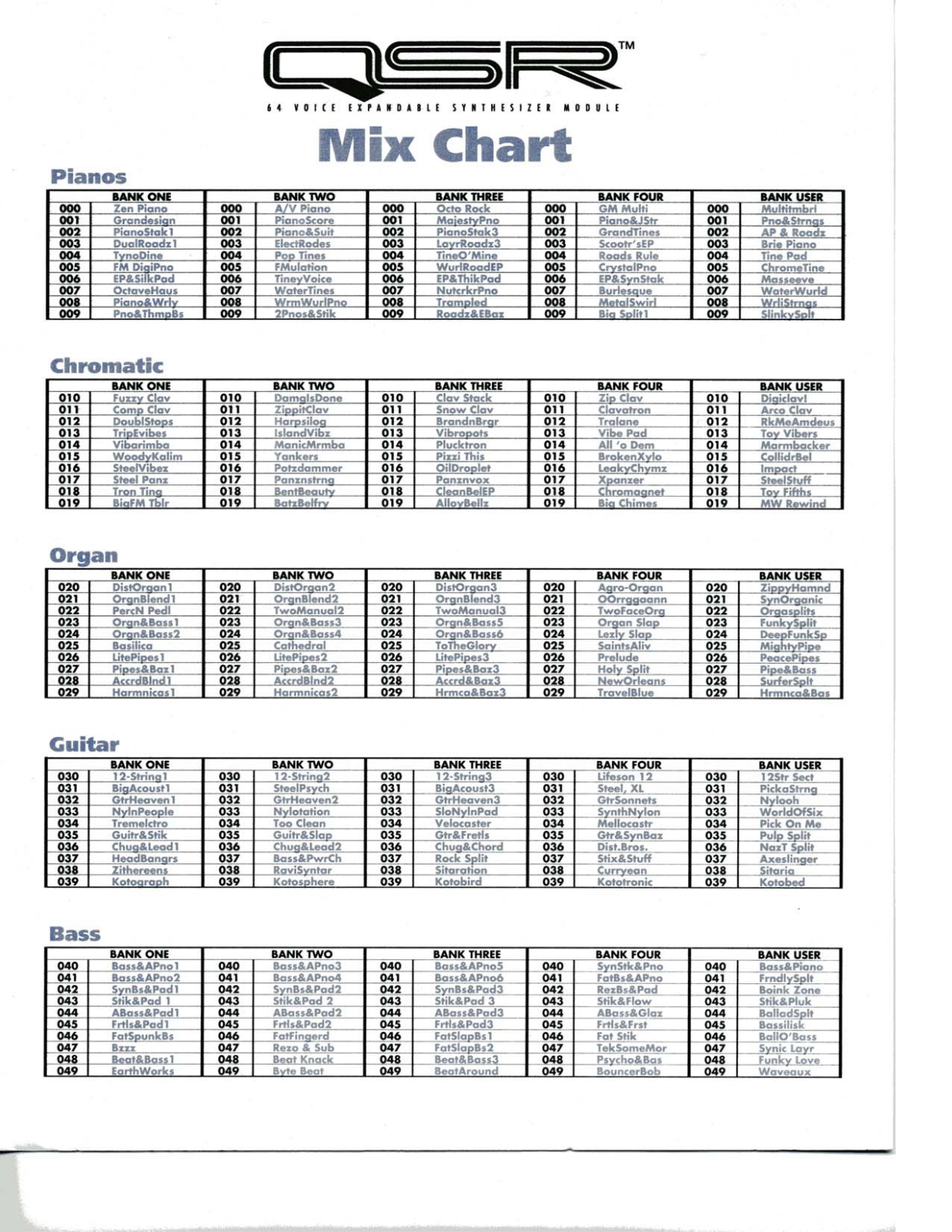 Alesis QSRMIXCHART User Manual