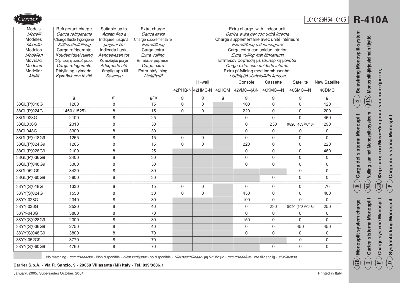 Carrier 6F26H54A User Manual