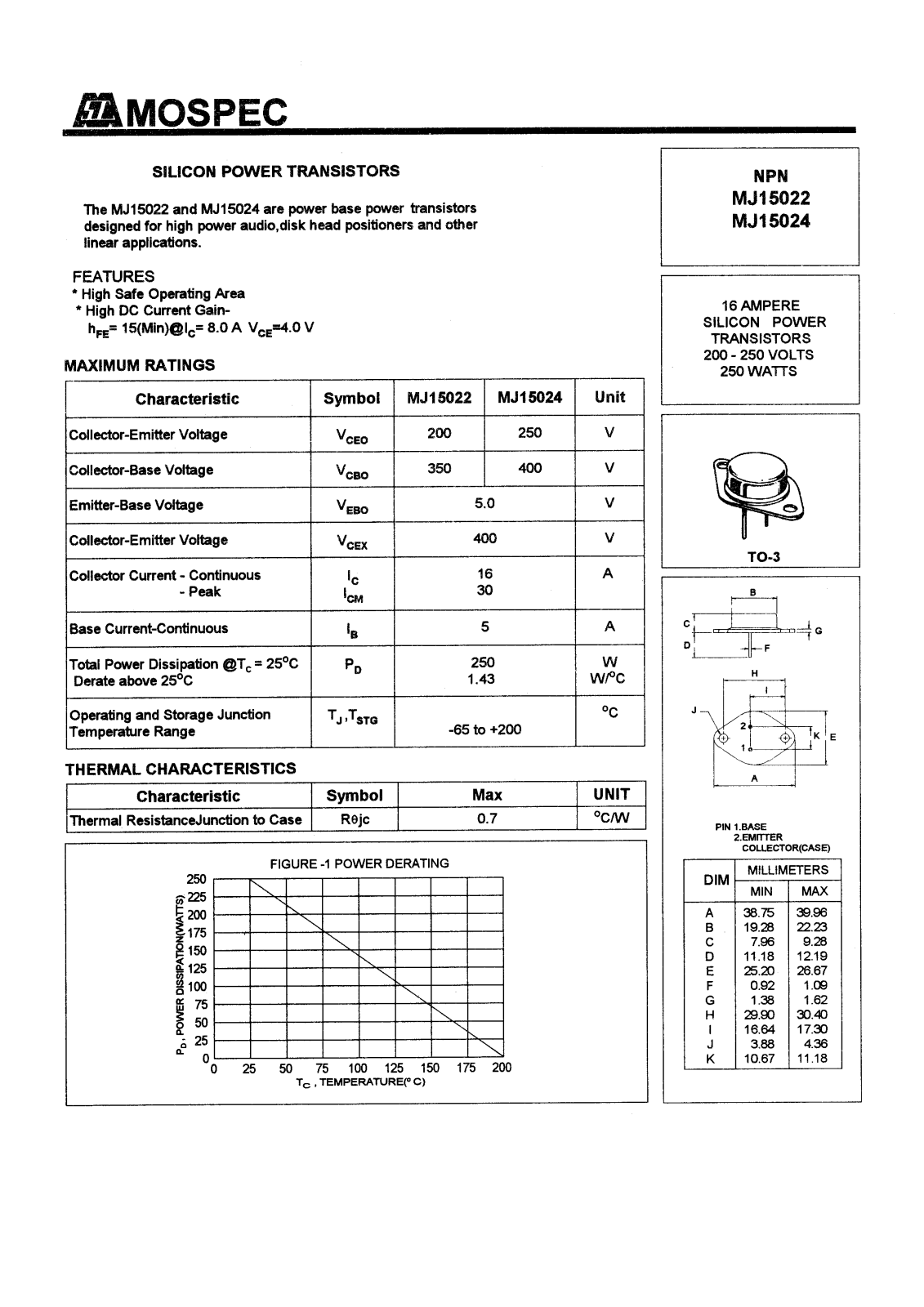 MOSPEC MJ15022, MJ15024 Datasheet