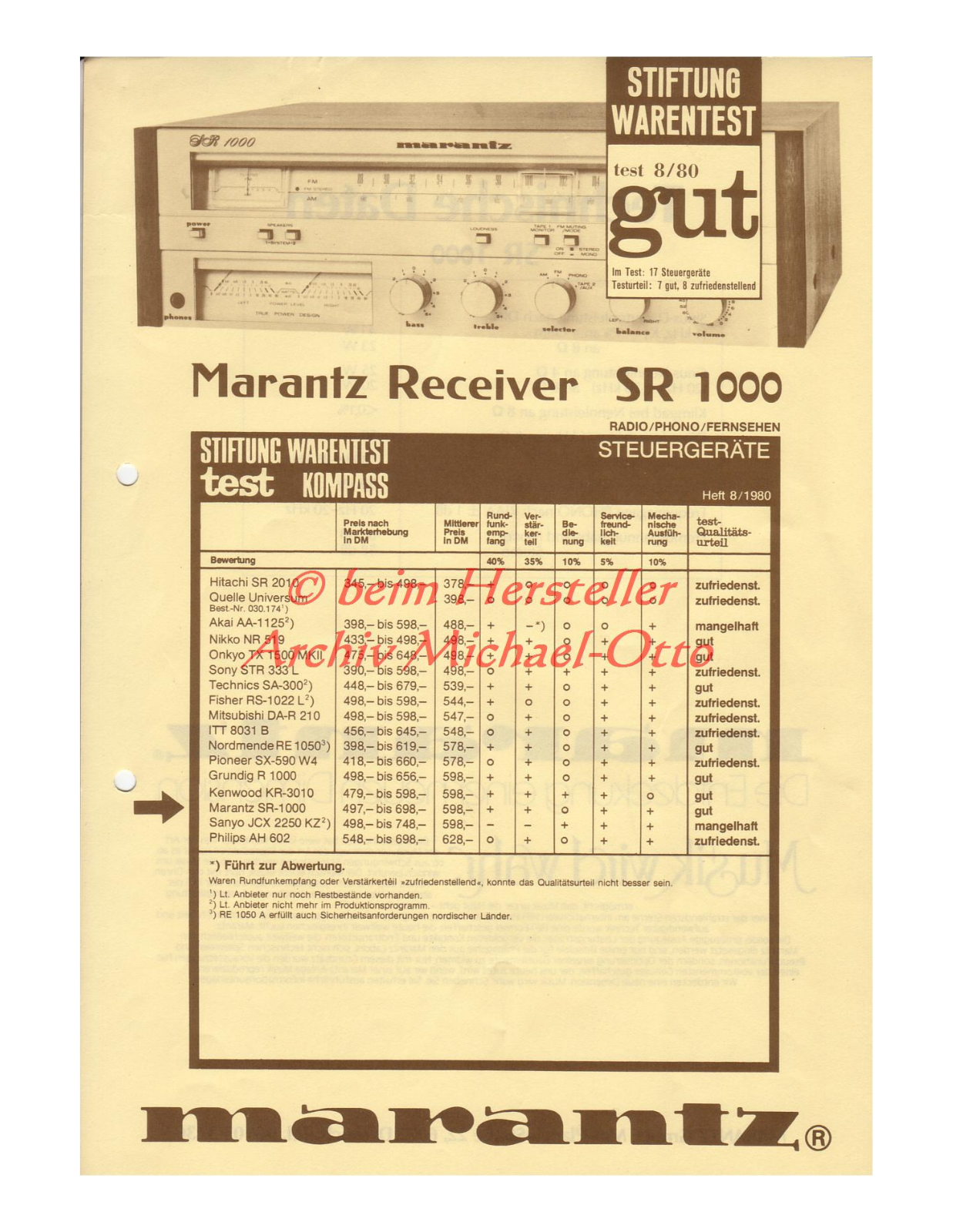 Marantz SR-1000 User Manual