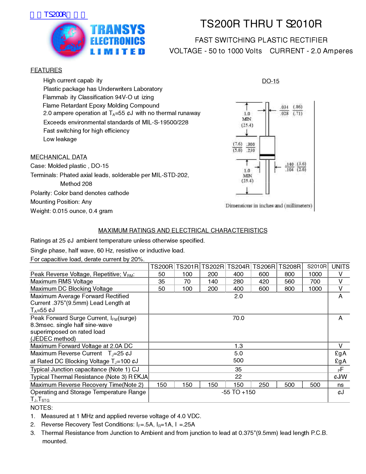 Transys Electronics TS200R, TS2010R Technical data