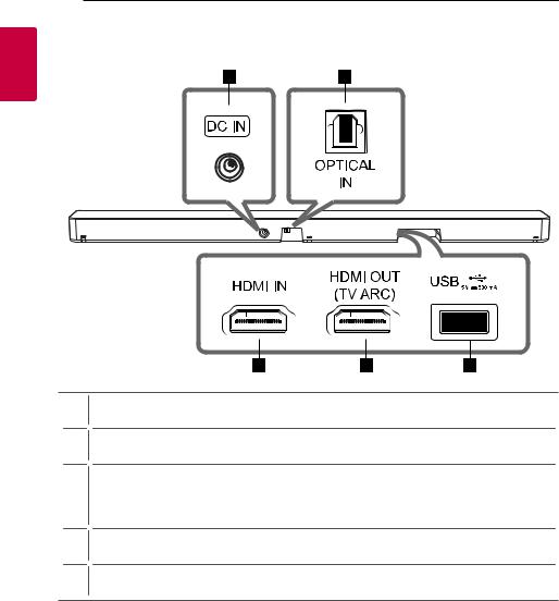 LG SN4 User Manual