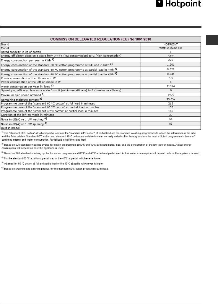 HOTPOINT WMFUG 842G UK User Manual