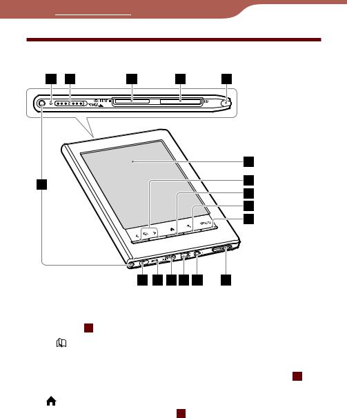 Sony PRS-600 User Manual
