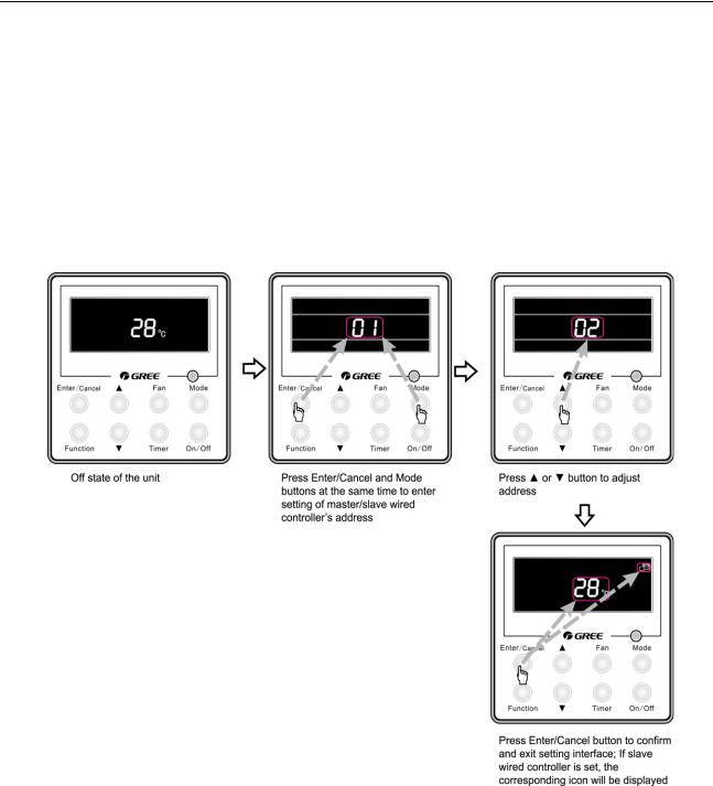 Gree GUHN18NK3HO, CF021W2090, GUHN24NK3HO, CF021W2100, GUHN30NK3HO SERVICE MANUAL