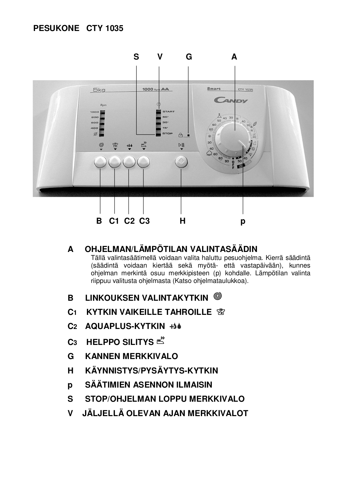 Candy CTY 1035 User Manual