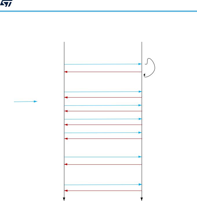 STMicroelectronics ST25TV02K, ST25TV512 Datasheet