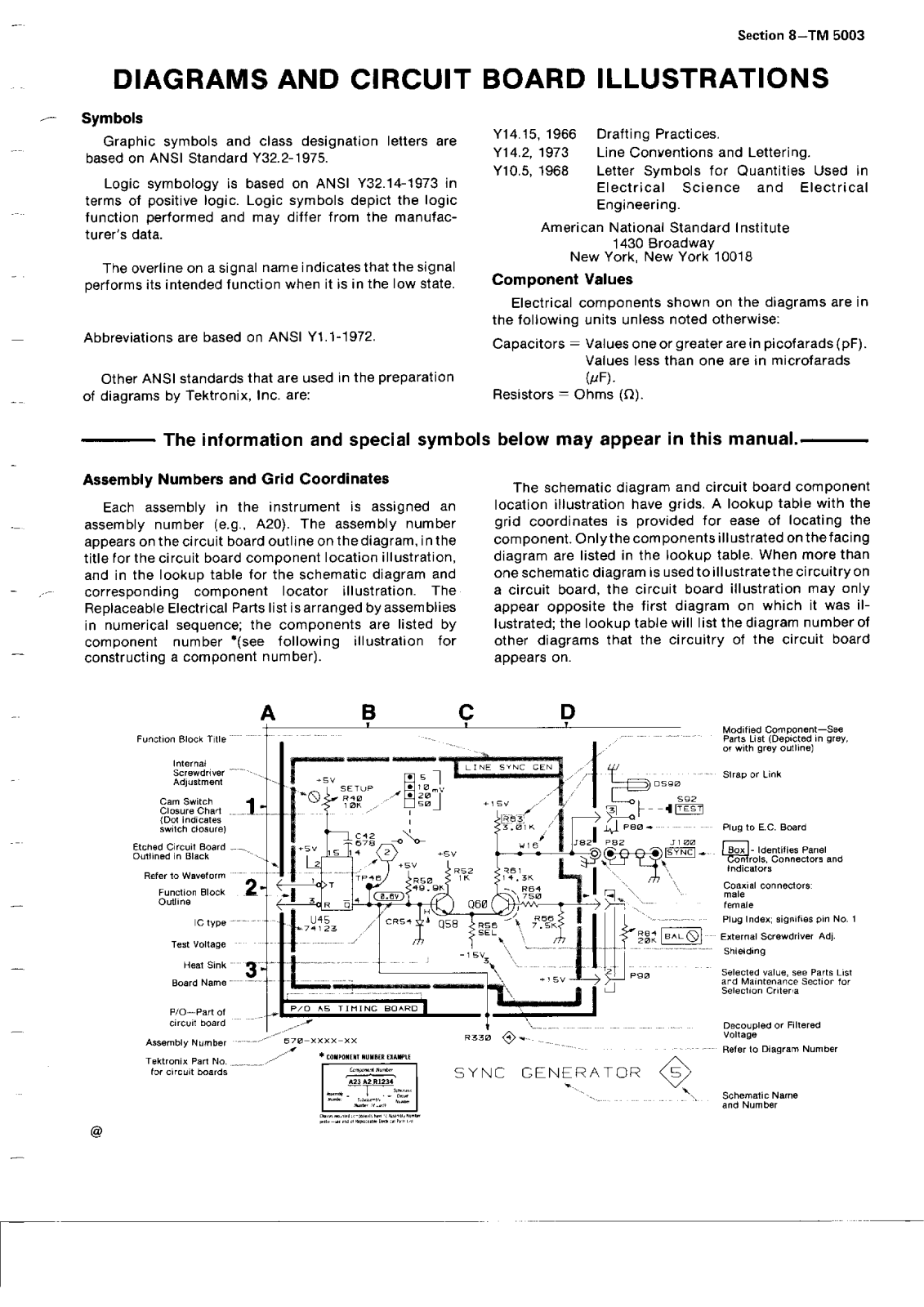 Tektronix TM5003 Cirquit Diagram