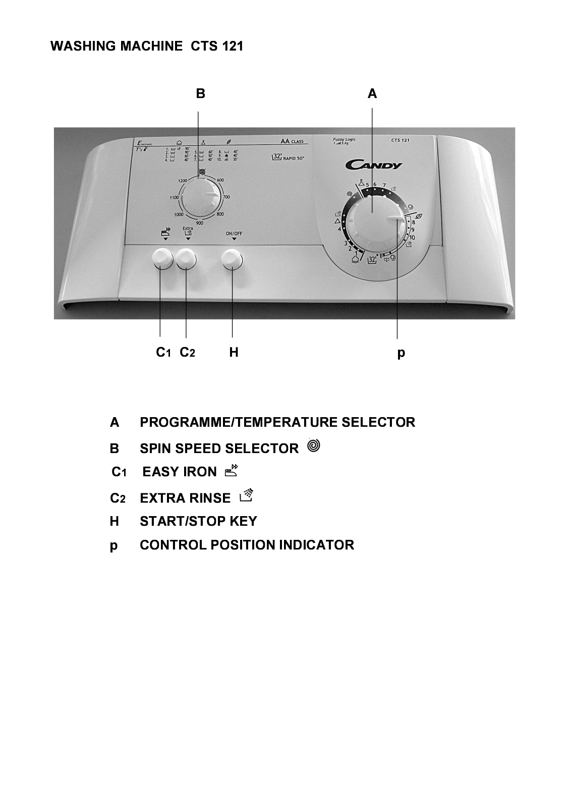 Candy CTS 121 User Manual