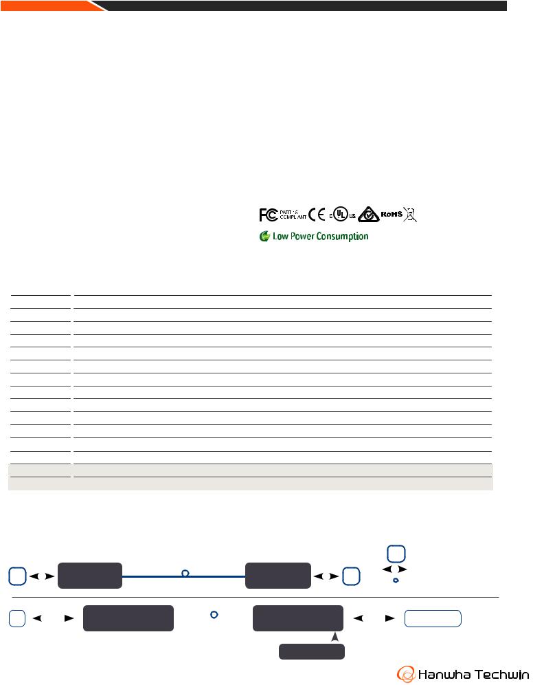 Samsung TMC-FSCM1-B, TMC-FSCM1ACM-A, TMC-FSCM1POEM-A, TMC-FSCS1-B, TMC-FSCS1ACM-A Specsheet