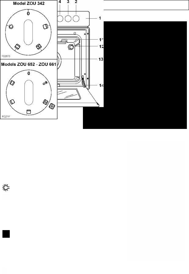 Zanussi ZOU661QX User Manual