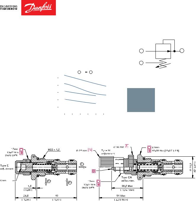 Danfoss PRC 06 Technical Information