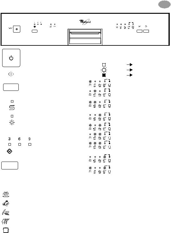 Whirlpool ADG 5500/1 PROGRAM CHART