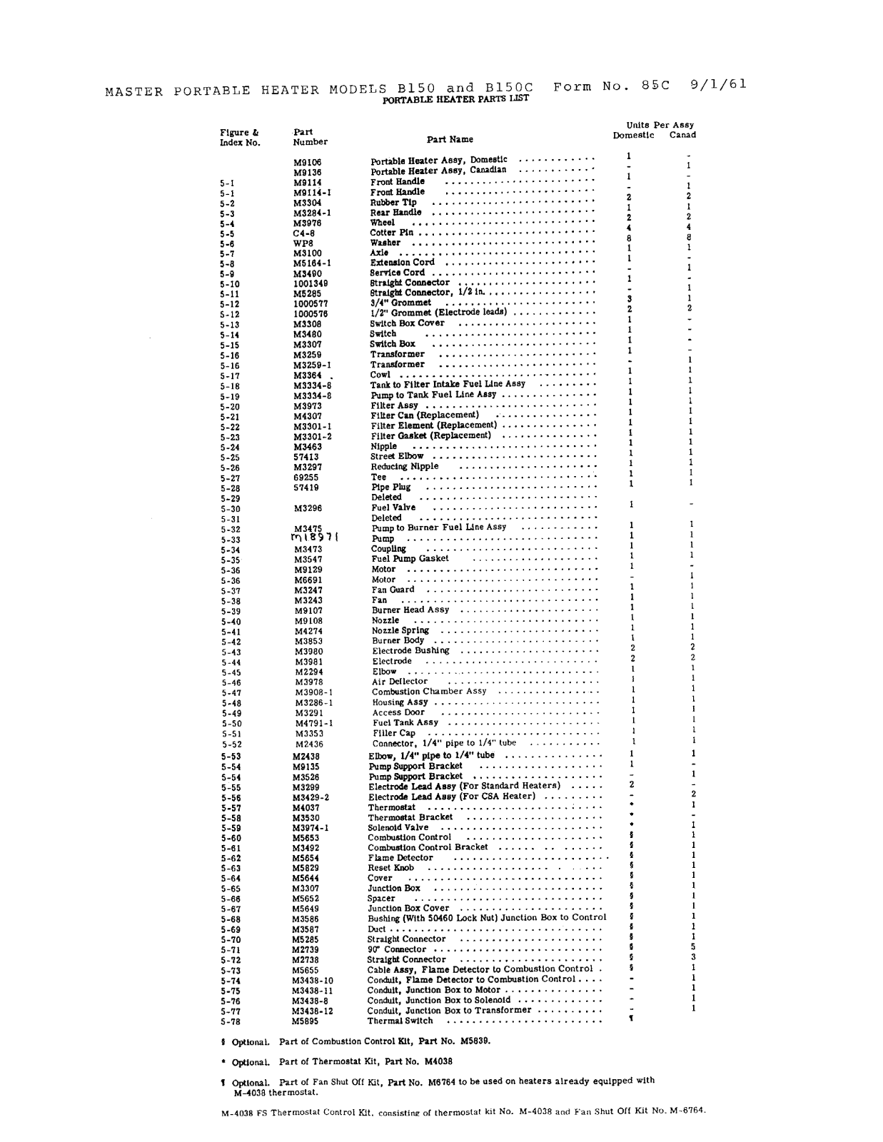 Desa Tech B150 Owner's Manual