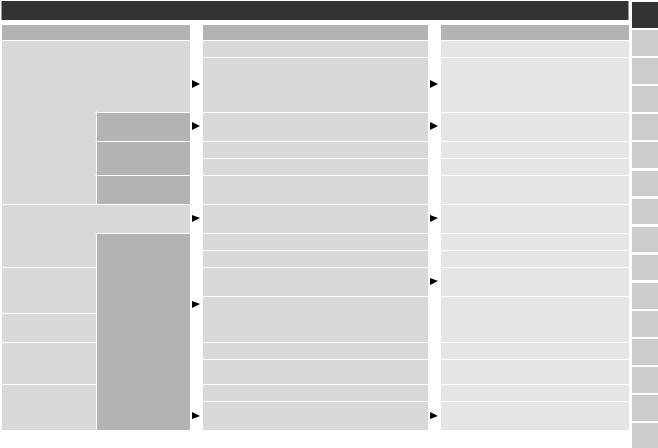 PANASONIC ES-ED22, ES-ED92 User Manual