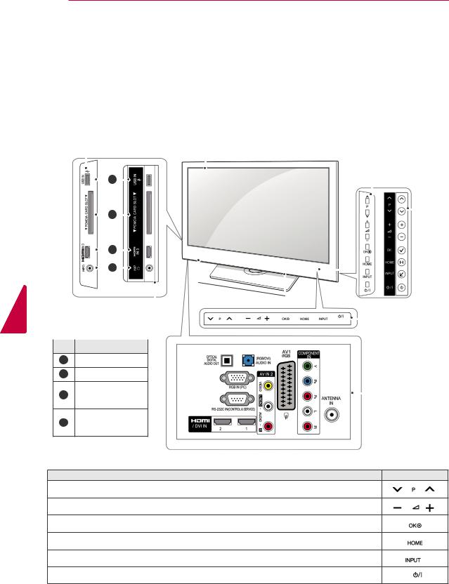 LG 42LW4500-TA Owner’s Manual