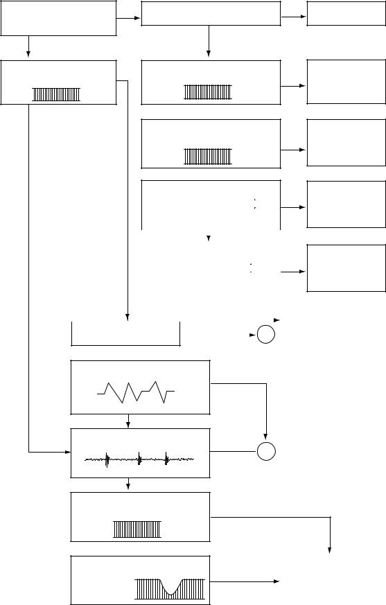 Goldstar FFH-296AX, FFH-1960 Service Manual TROUBLE