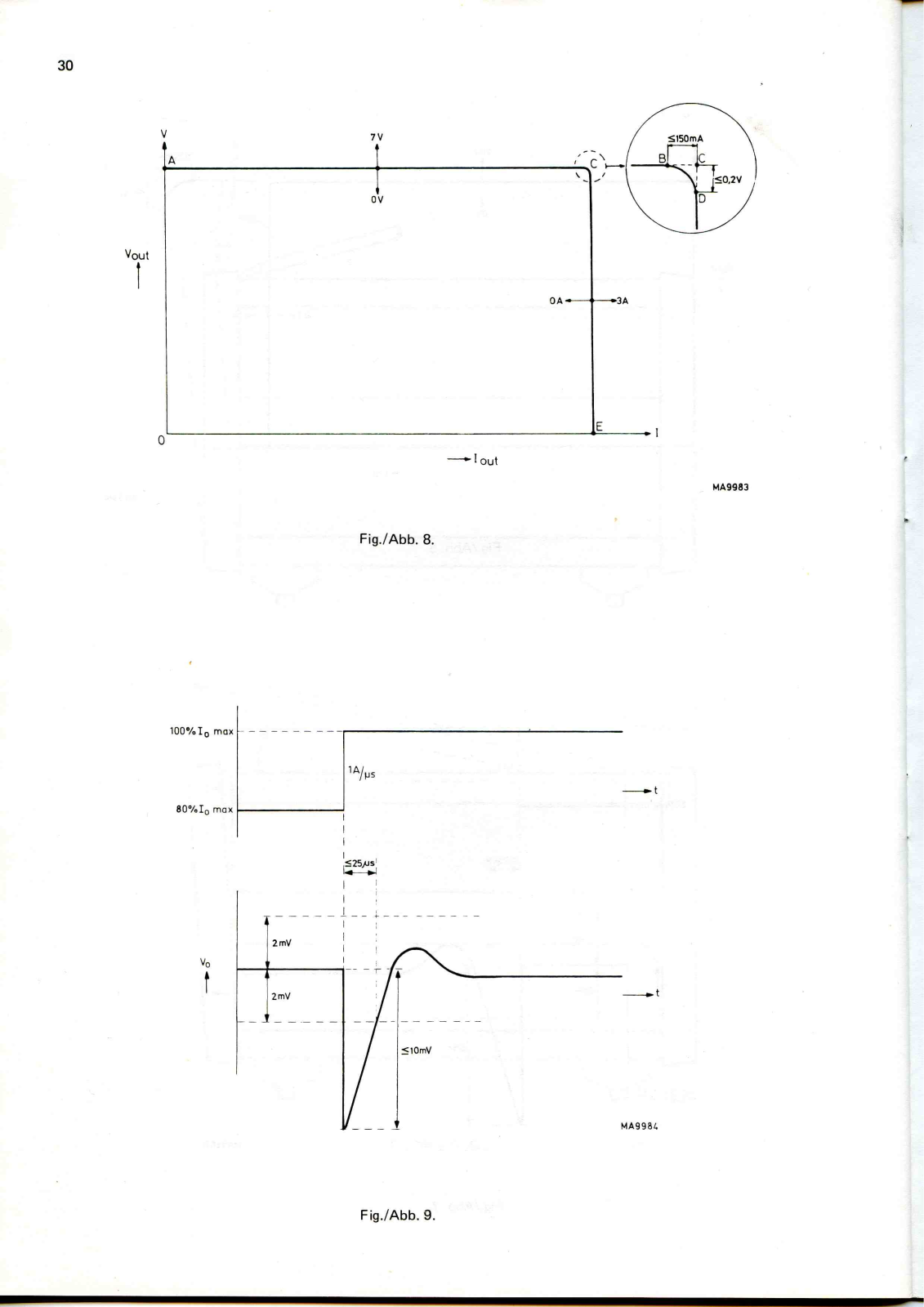 Philips pe1542-1, pe1542, PE1542-S30 User Manual