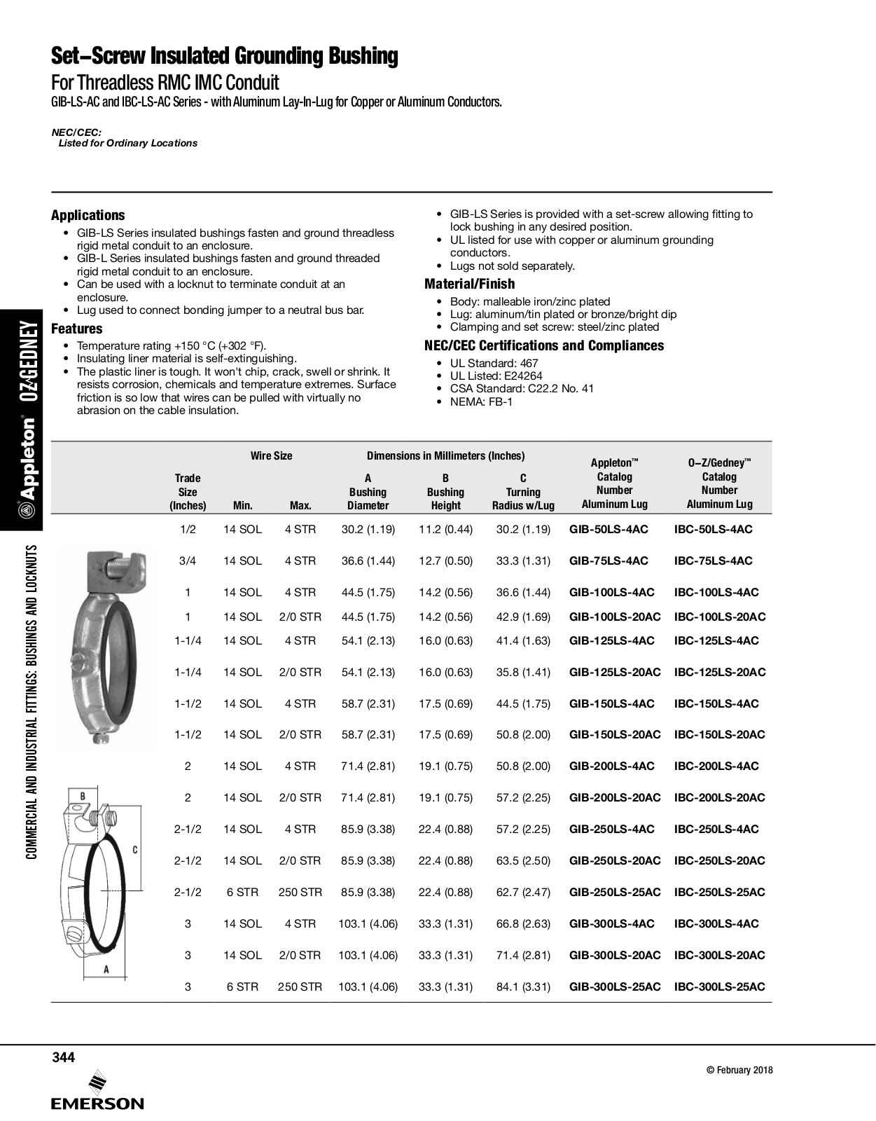 Appleton Set-Screw Insulated Grounding Bushing Catalog Page