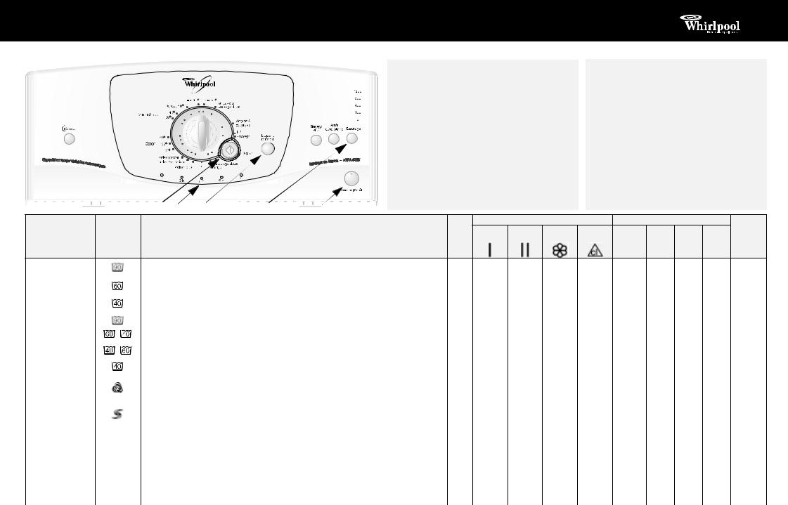 Whirlpool AWA 6125 PROGRAM TABLE