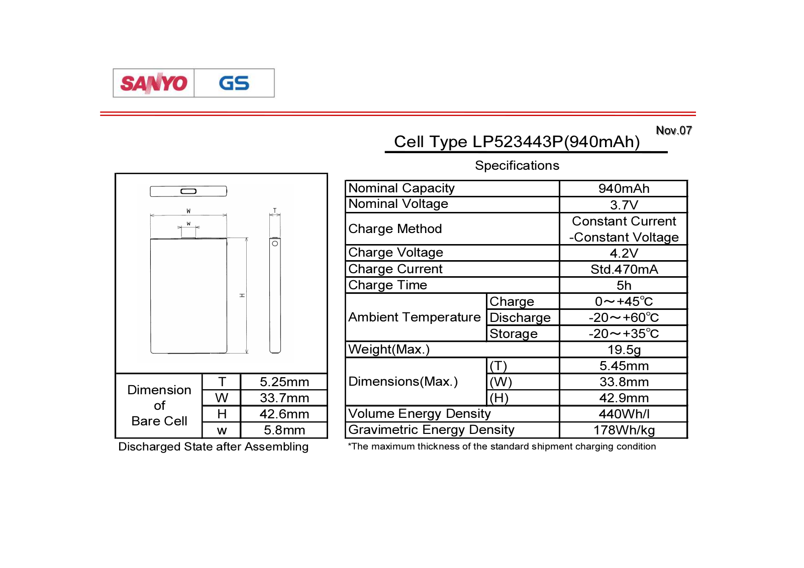 Sanyo LP523443P User Manual