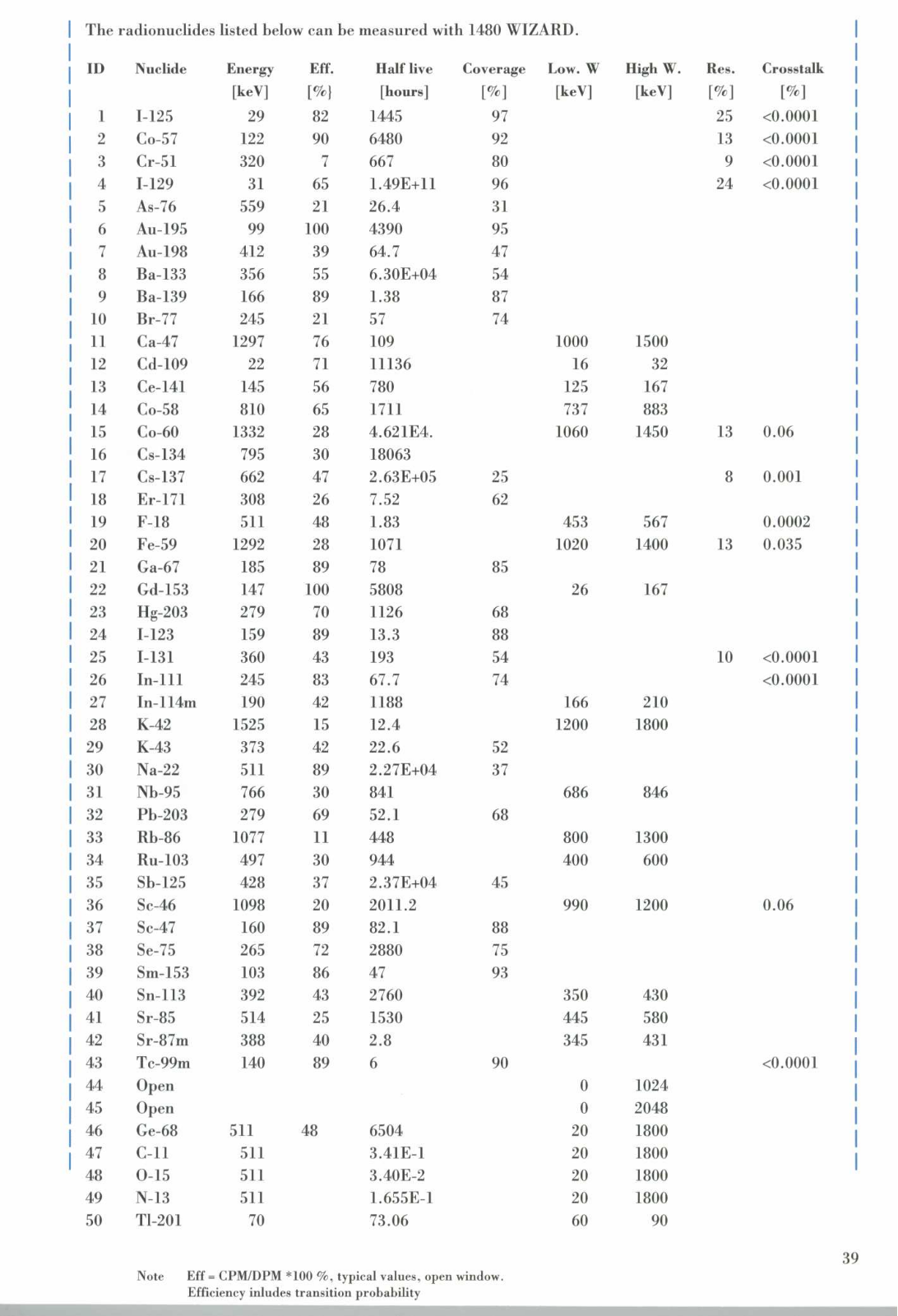 Wallac 1480 WIZARD User manual - ManualMachine.com