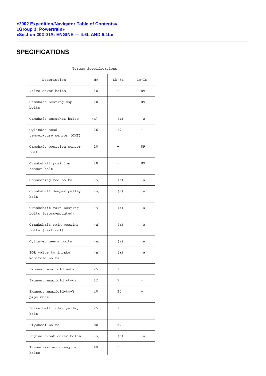 Ford F-150 User Manual