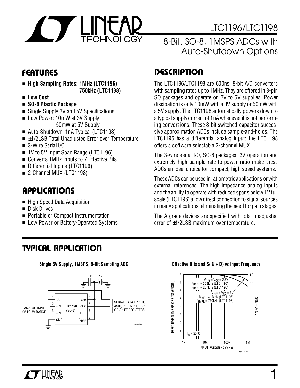 Linear Technology LTC1196, LTC1198 Datasheet