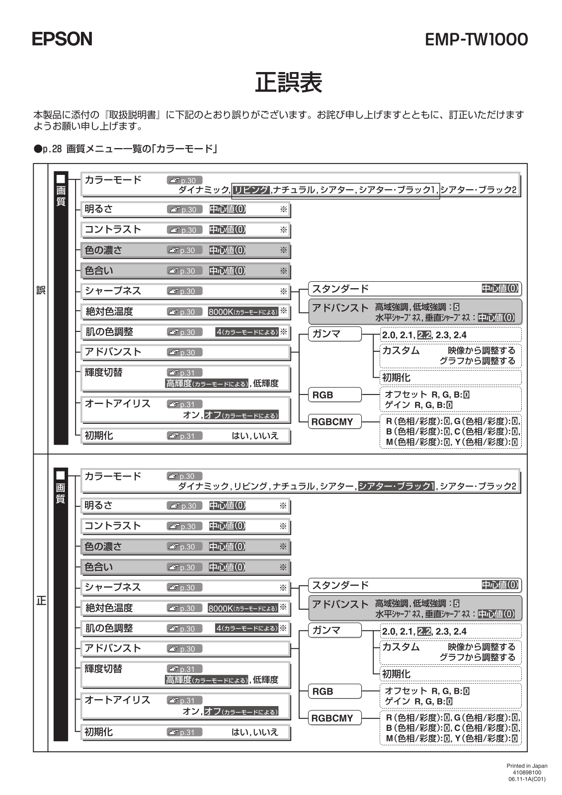 Epson EMP-TW1000 User notes