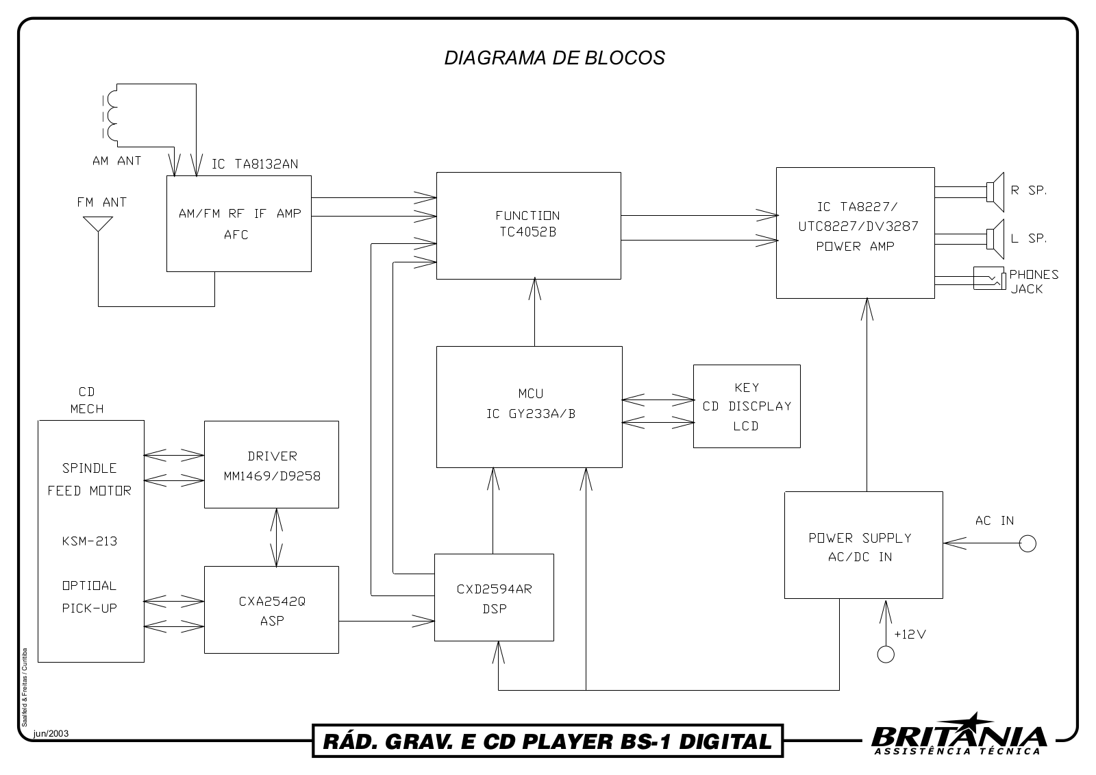 Britania BS1Digital Schematic - ManualMachine.com