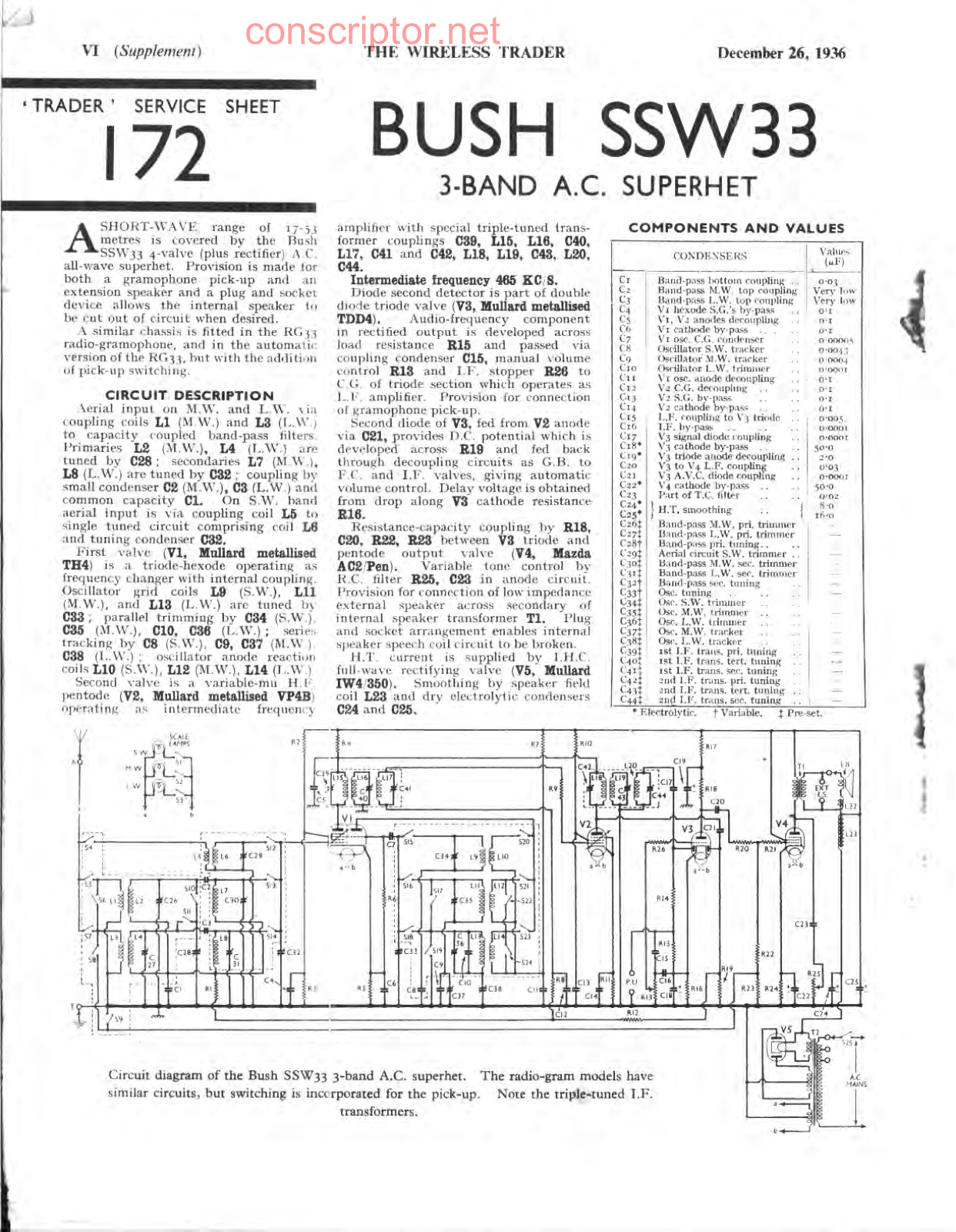 Buch SSW 33 Service manual