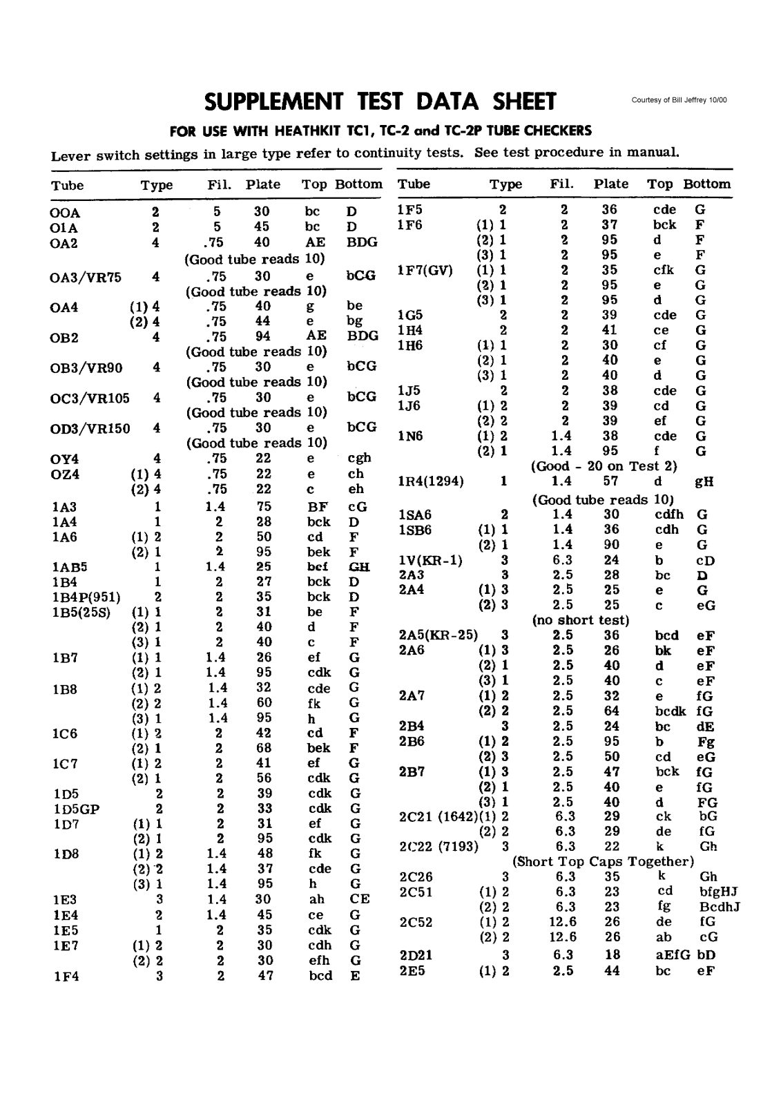 Heathkit TC-1, TC-2, TC-2P supplement test data sheet 1958