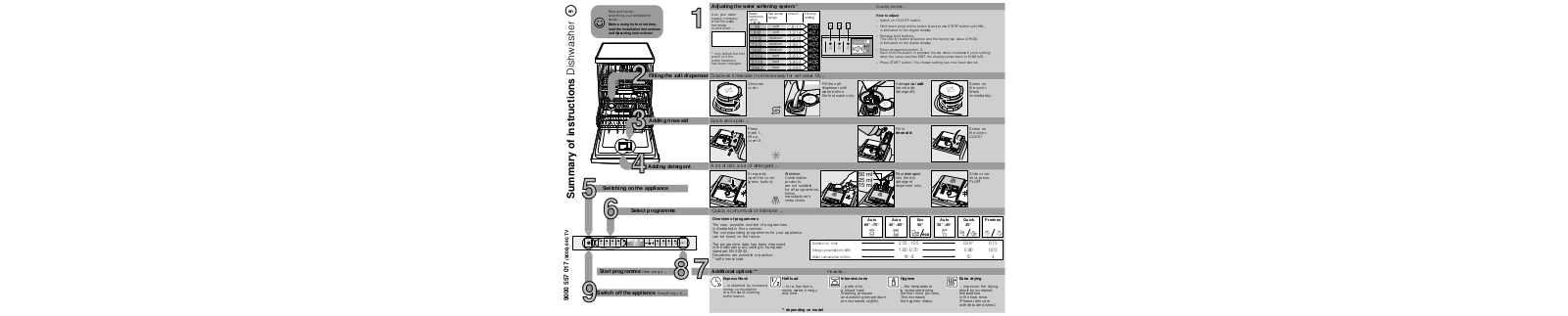 Bosch SMV69T20GB, SMS69L22GB, SMI69T15GB User Manual