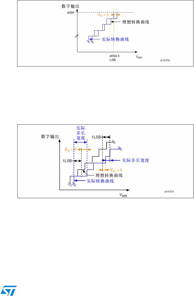 ST AN2834 Application note