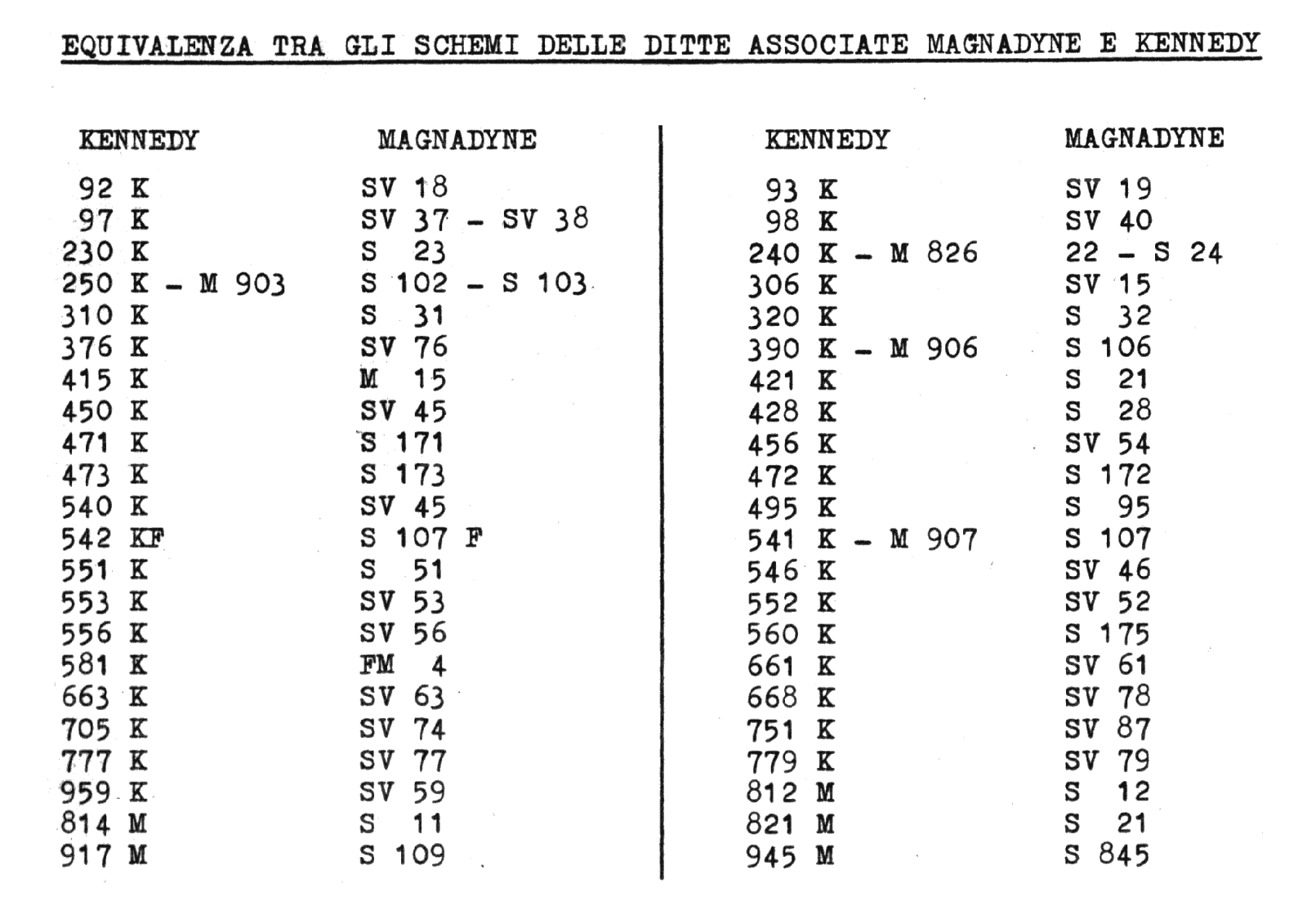 Kennedy equivalences schematic