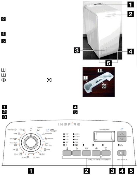 AEG EWT13320W User Manual