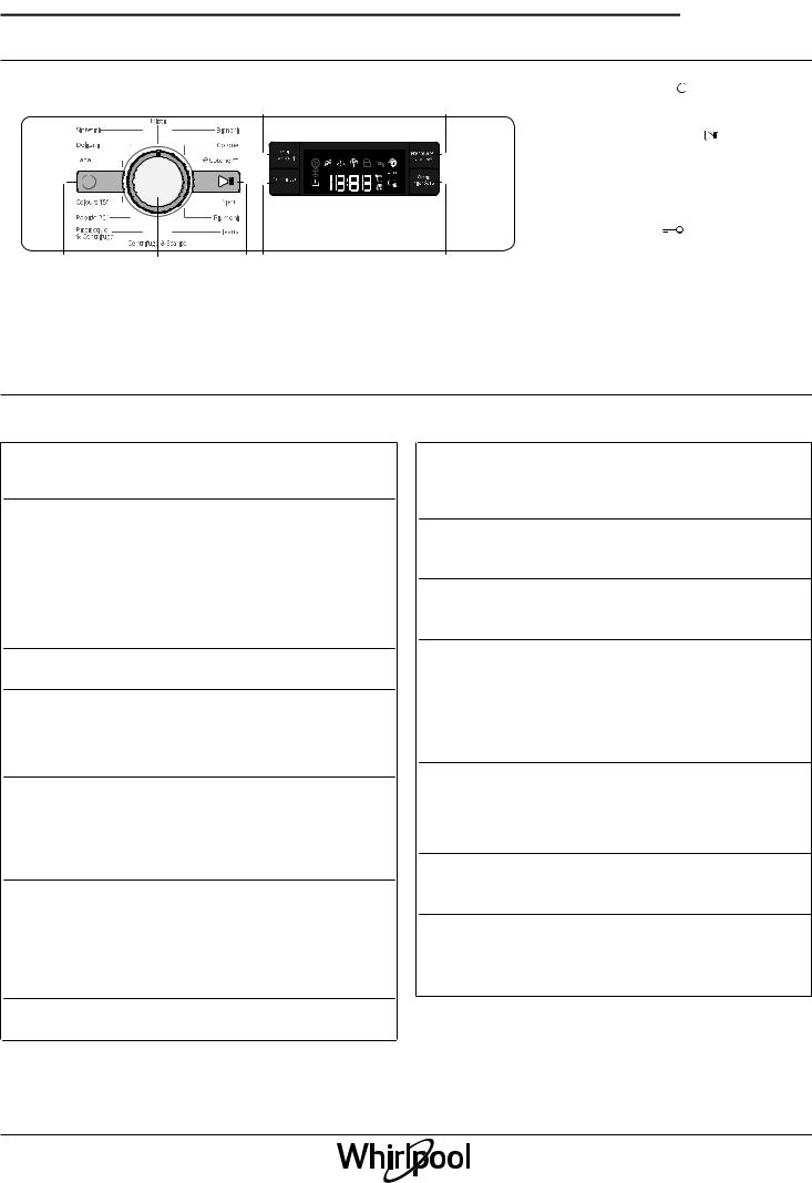 WHIRLPOOL SF FWF 81284W IT User Manual