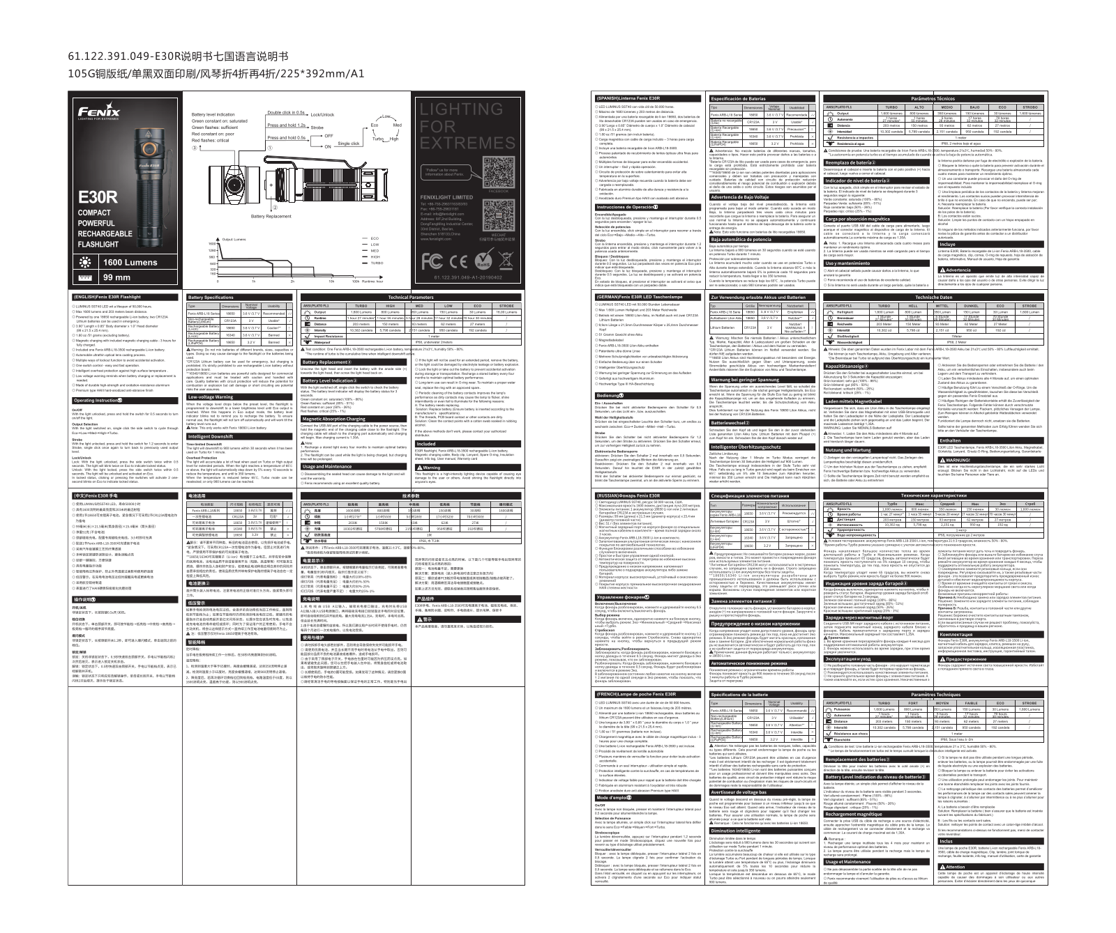 Fenix E30R User Manual