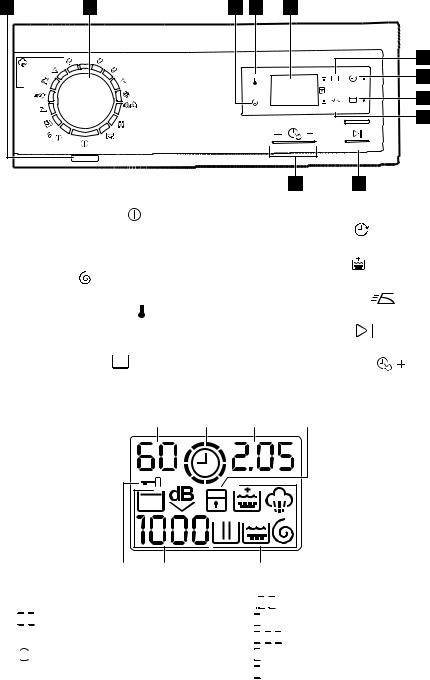 ARTHUR MARTIN EWF1486GZW User Manual