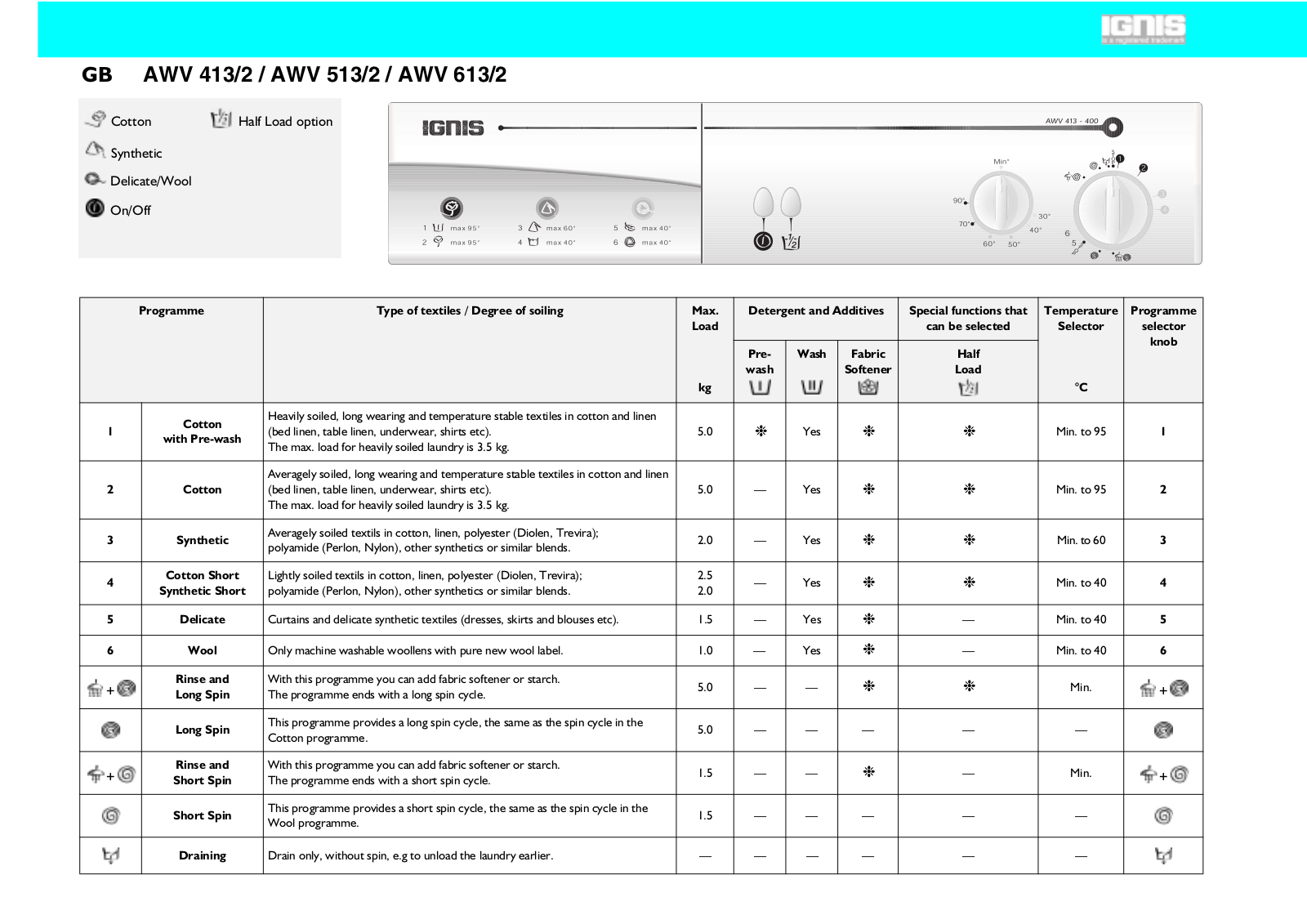 Whirlpool AWV 613/2, AWV 413/2 INSTRUCTION FOR USE