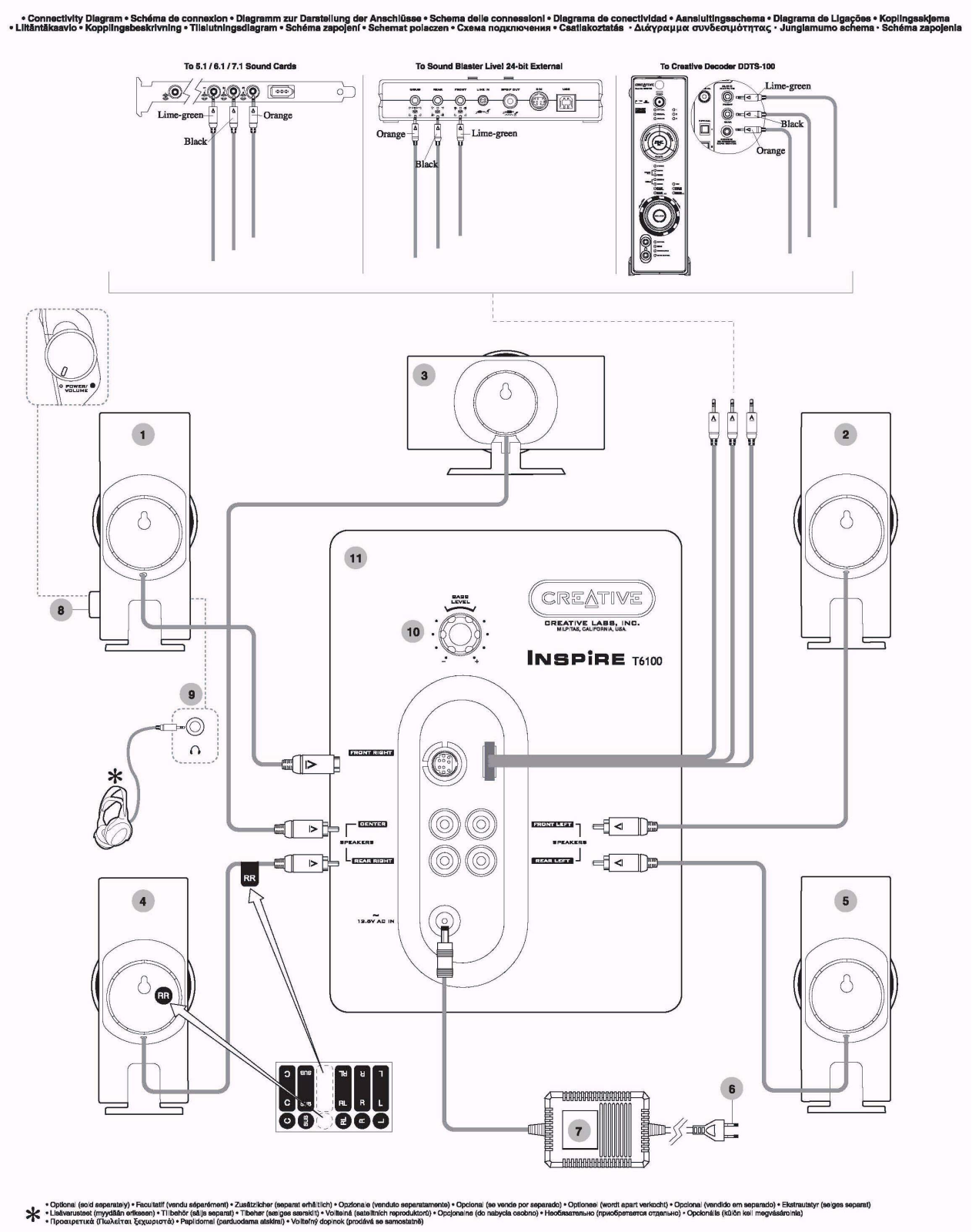 Creative T6100 5.1 User Manual